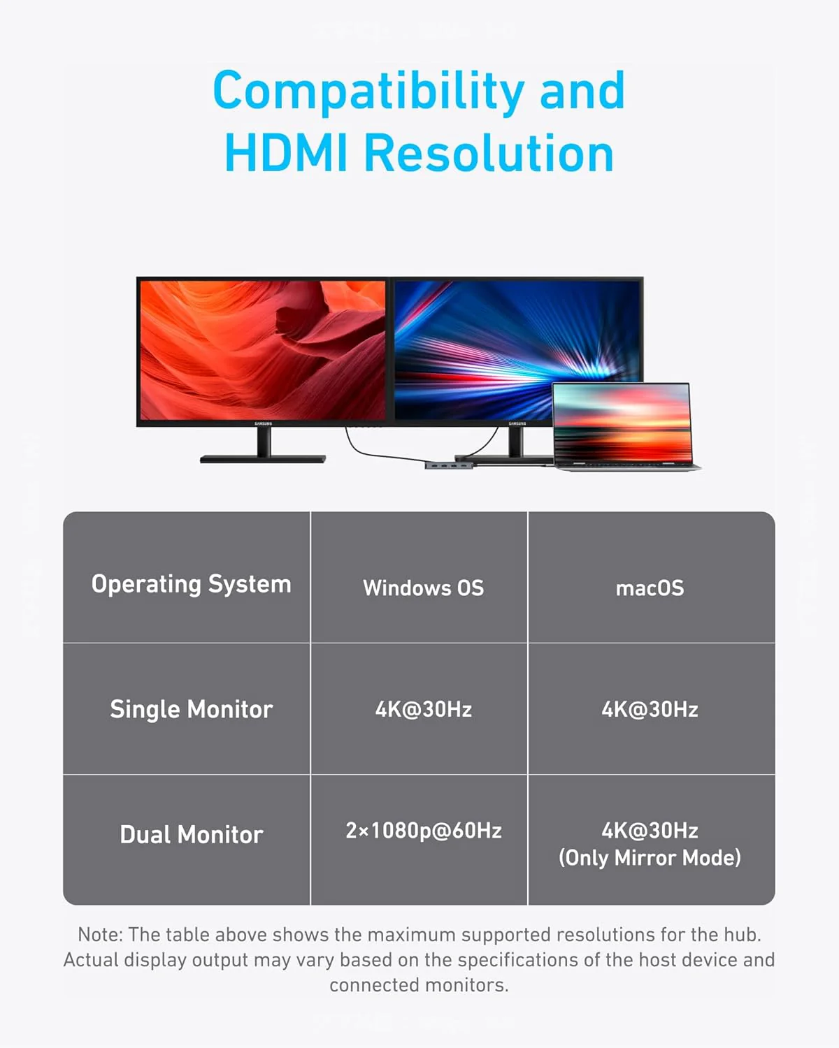 Anker 7-in-1 USB-C Hub - Image 6