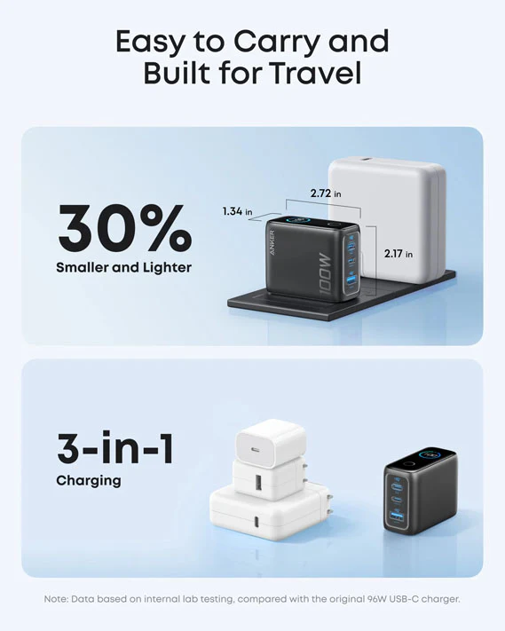 Anker Charger (100W, 3 Ports, Smart Display) - Image 4