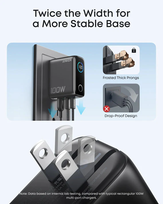 Anker Charger (100W, 3 Ports, Smart Display) - Image 5