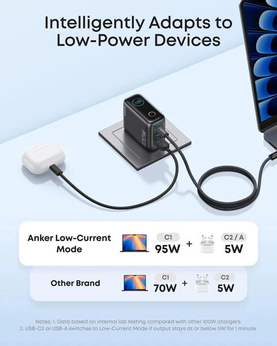 Anker Charger (100W, 3 Ports, Smart Display) - Image 6