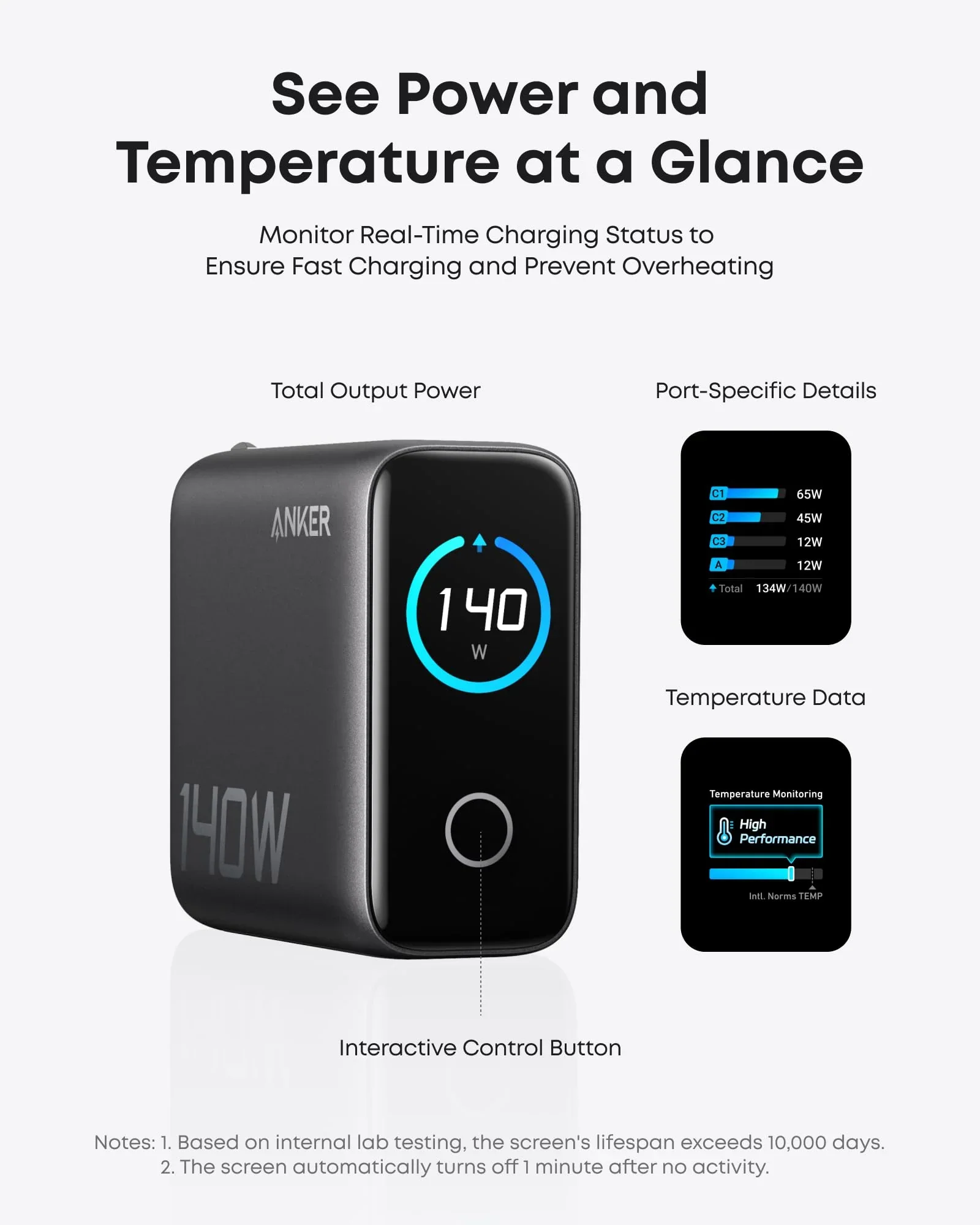 Anker Fast GaN Charger (140W, 4 Ports, PD 3.1) - Image 5