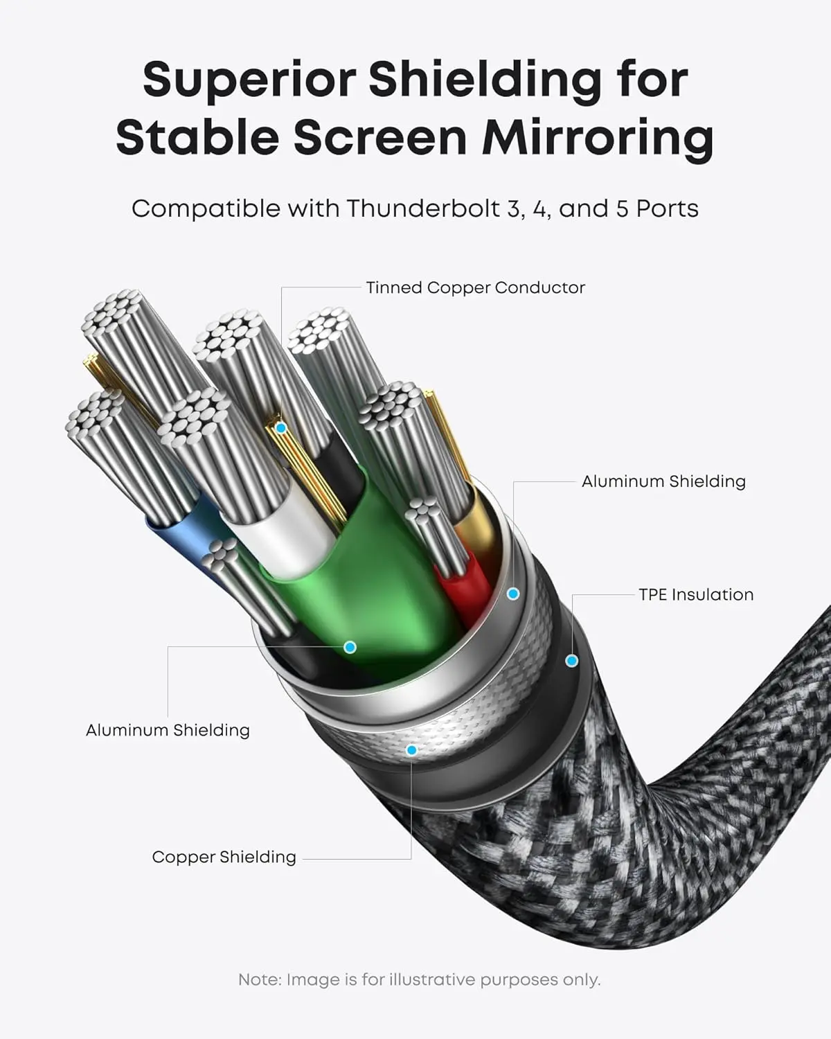 Anker Nano USB C to HDMI Cable 4K@60Hz Ultra Fast Braided Nylon Adapter Cable - Image 7