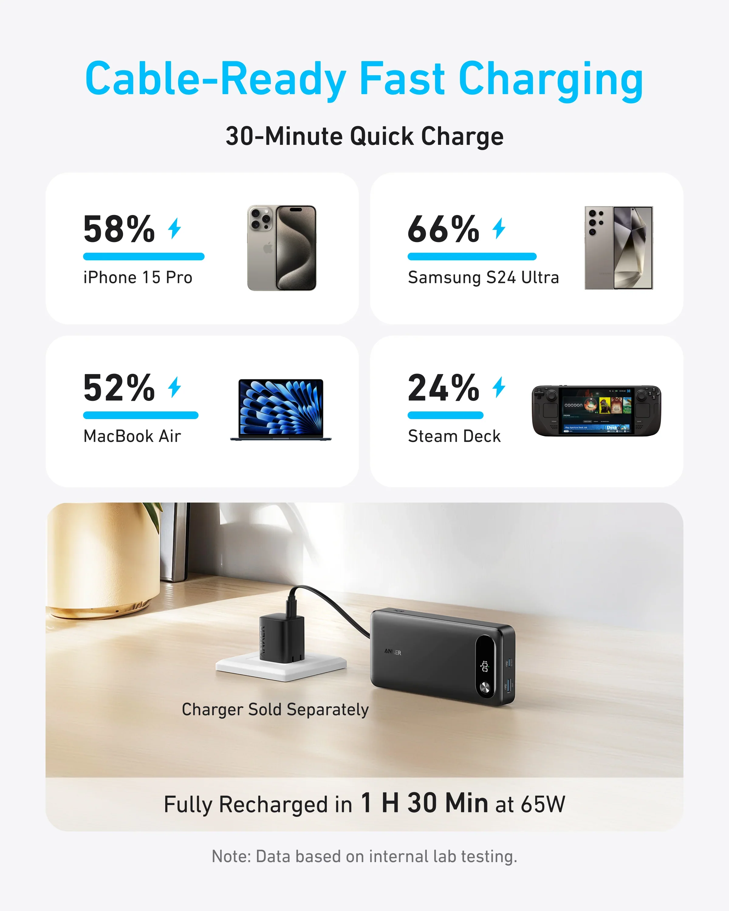 Anker Power Bank (20K, 87W, Built-In USB-C Cable) - Image 6