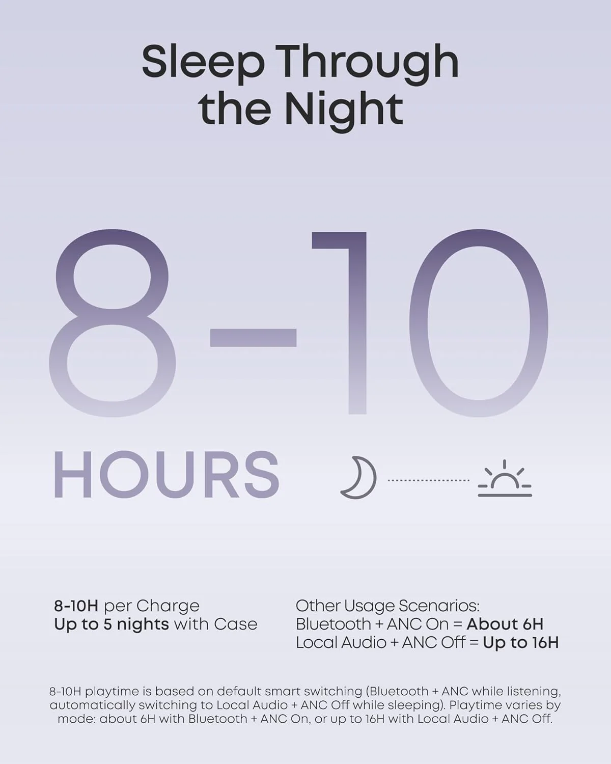 Anker Sleep A30 The World's First Sleep Earbuds with a Triple Noise Reduction System - Image 4