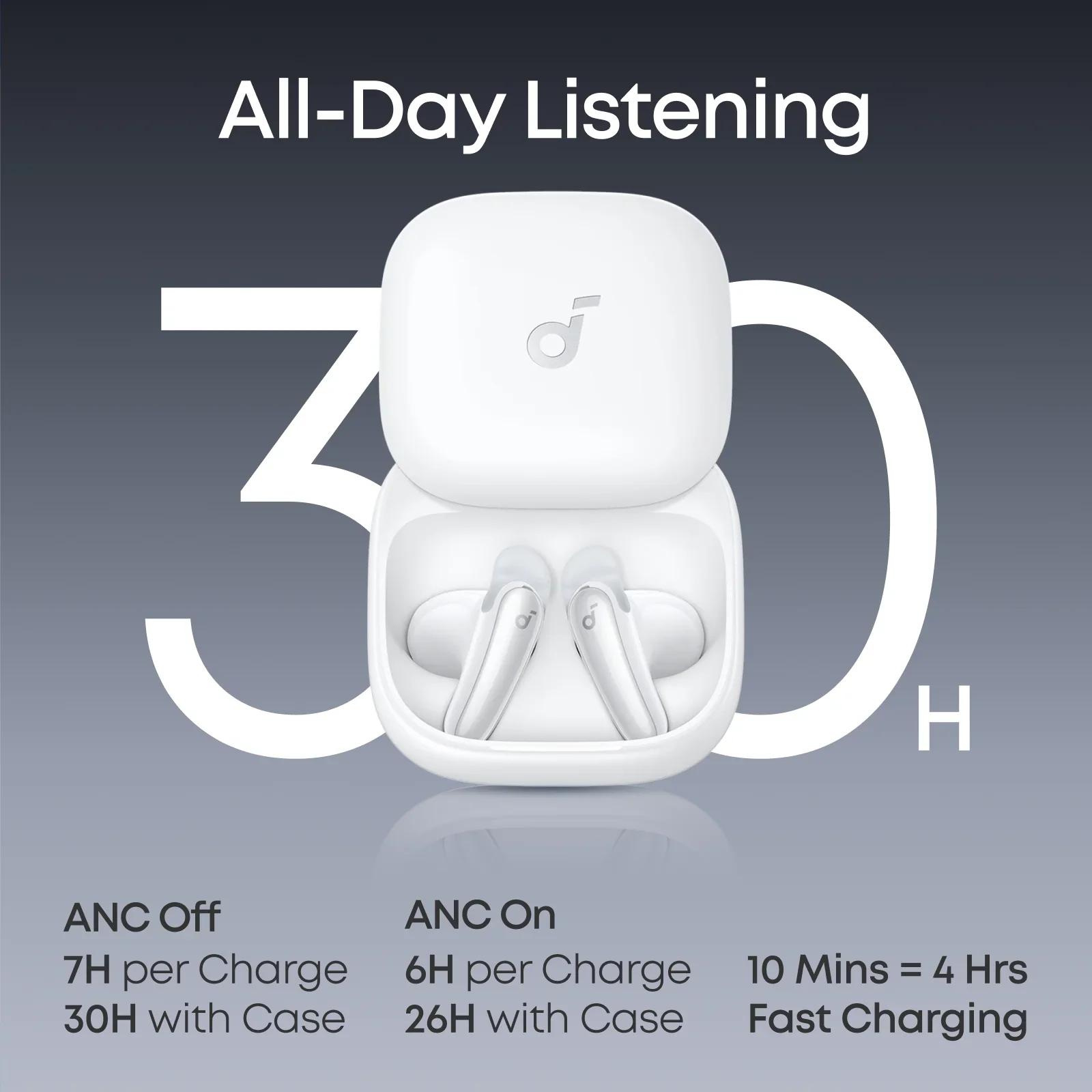 Anker Soundcore Liberty Buds Wireless Semi-in-Ear Earbuds with ANC - Image 9